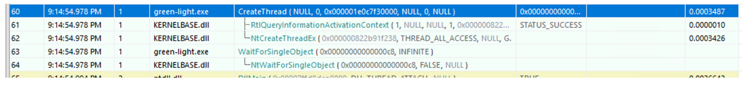 Process Monitor Example