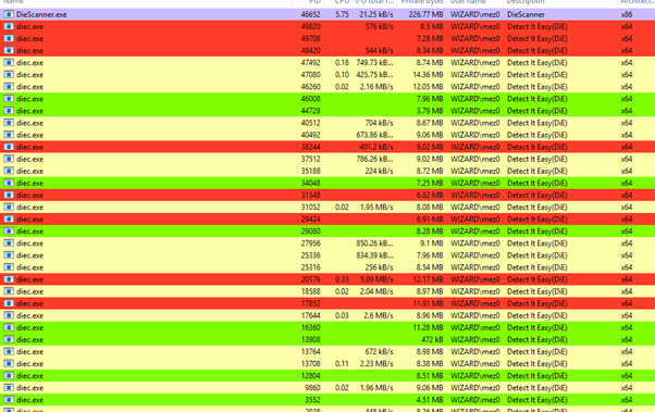 Screenshot showing the output of Detect It Easy's heuristic scan, highlighting several files from the dataset.